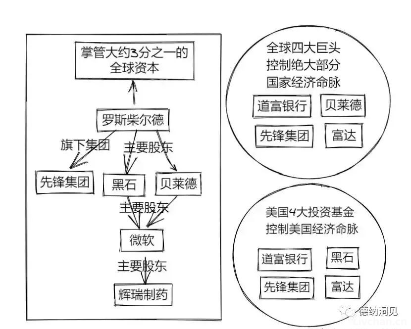 德纳：犹太金融资本与盎撒联盟如何控制世界？
