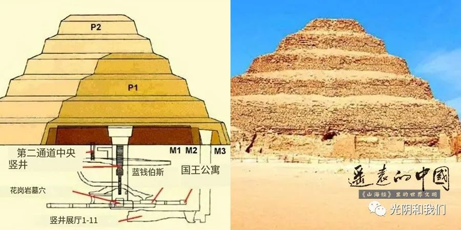 德国学者考古证实，鲧和大禹治的是尼罗河