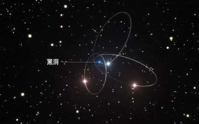 黑洞