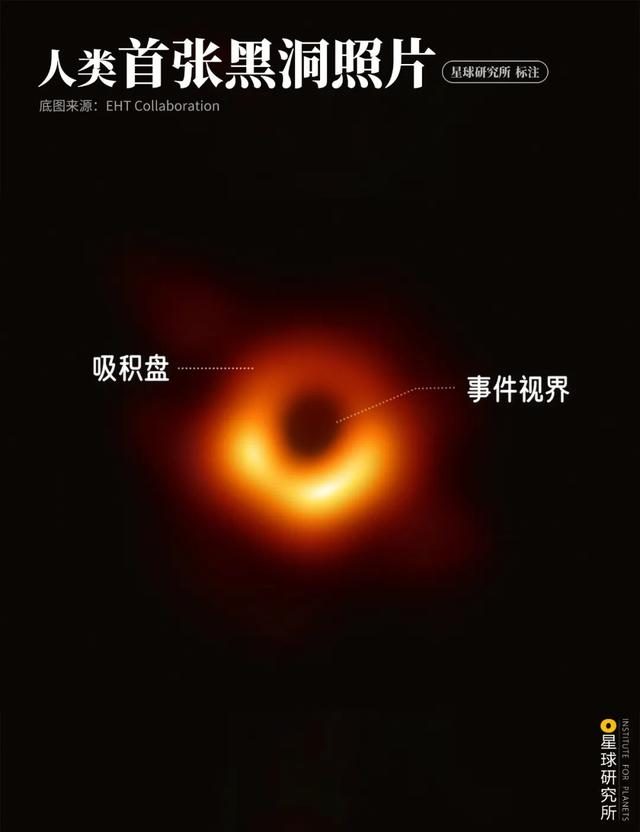 黑洞