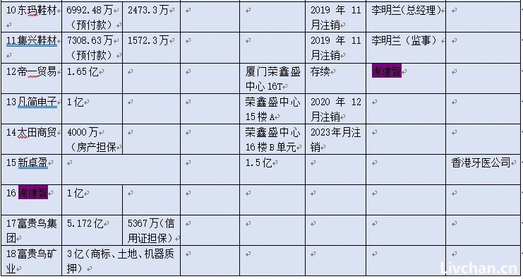 富贵鸟破产，一场大火背后的局中局