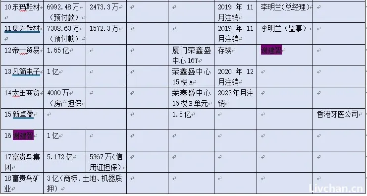 富贵鸟破产，一场大火背后的局中局