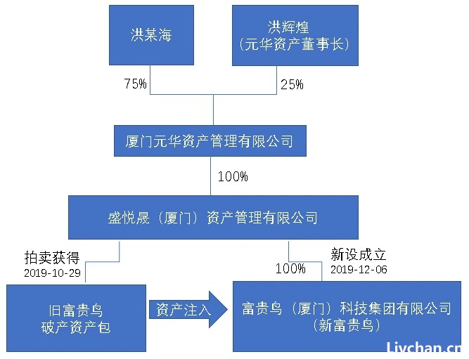 富贵鸟破产，一场大火背后的局中局