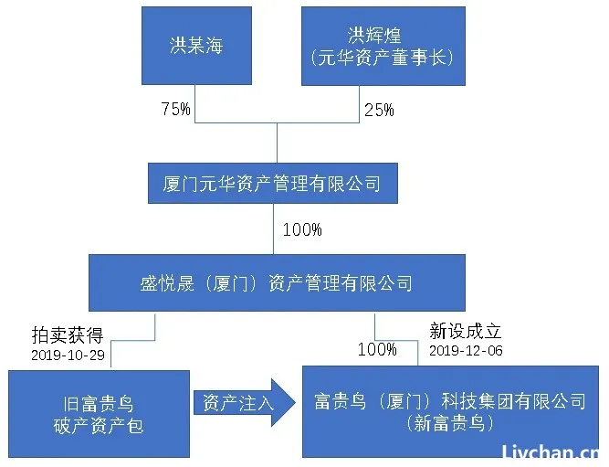 富贵鸟破产，一场大火背后的局中局