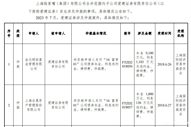 富贵鸟破产，一场大火背后的局中局