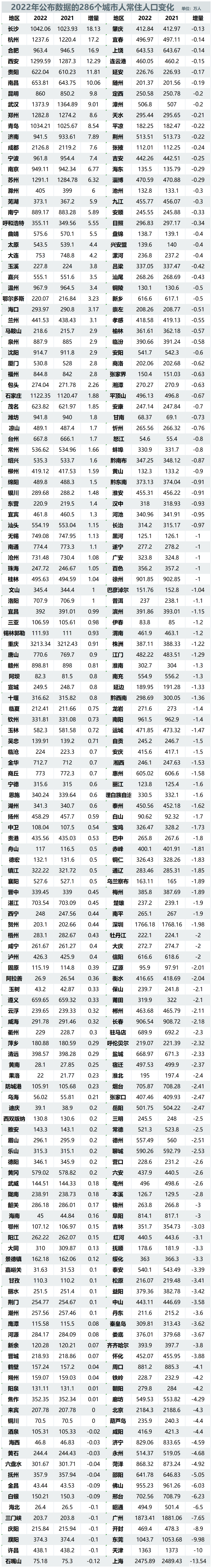 2023年“双11”，房价，全线下降！