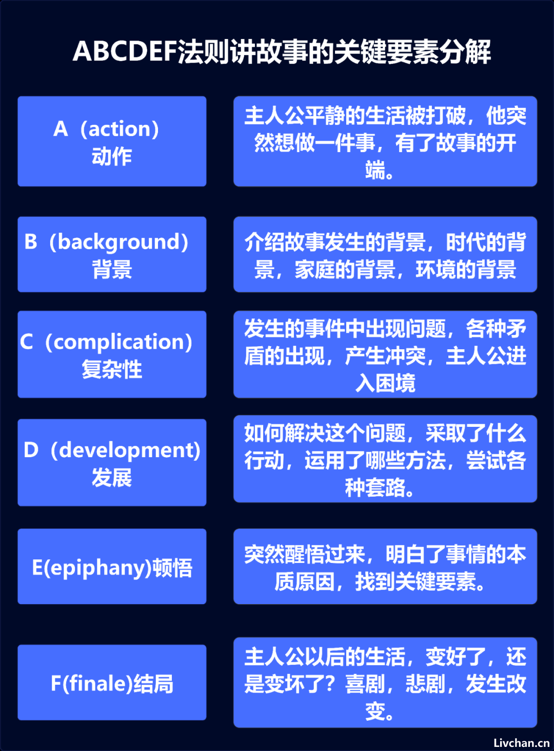怎样提升自己在会议讲话发言思维和水平？