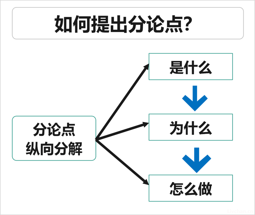 怎样提升自己在会议讲话发言思维和水平？