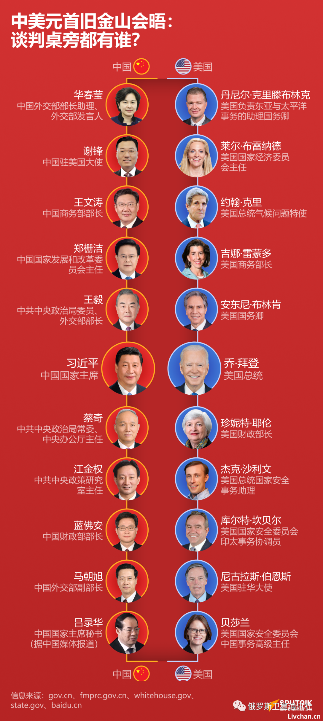 占豪丨真正的大国自信！中美元首会晤：历史性摊牌！世界性大事件！大国关系里程碑！