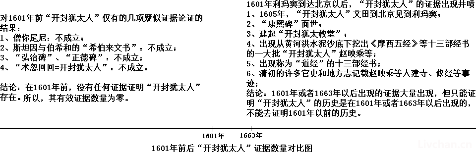 七万字长文，“开封犹太人”——嫁接在中华信史上的一段龌龊伪史
