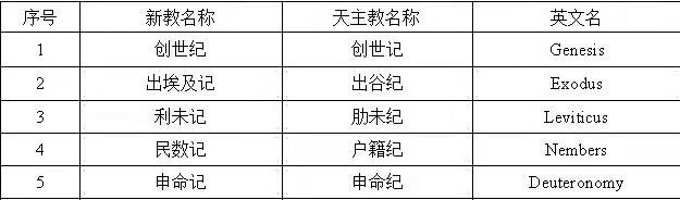 七万字长文，“开封犹太人”——嫁接在中华信史上的一段龌龊伪史
