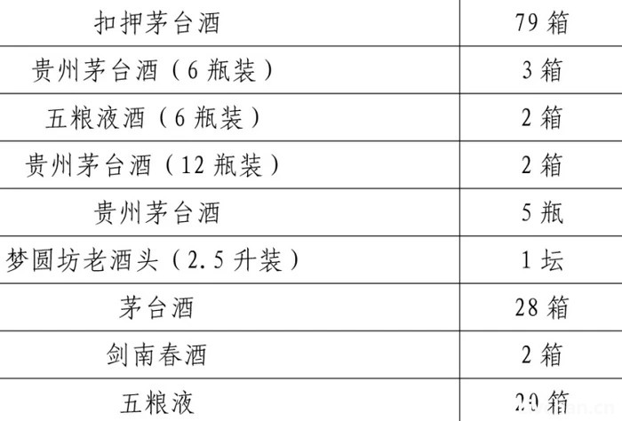洛阳宋氏四兄弟涉黑案：警界“败类”公然充当保护伞，助宋氏四兄弟垄断地下文物市场