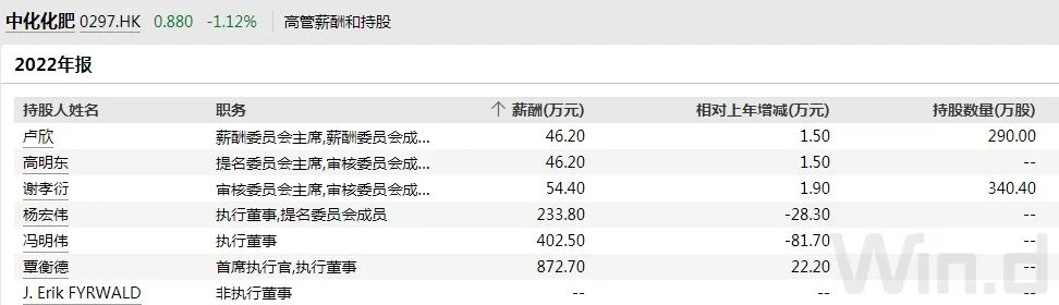 卢麒元是什么人？