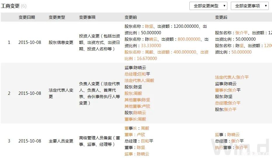 卢麒元是什么人？
