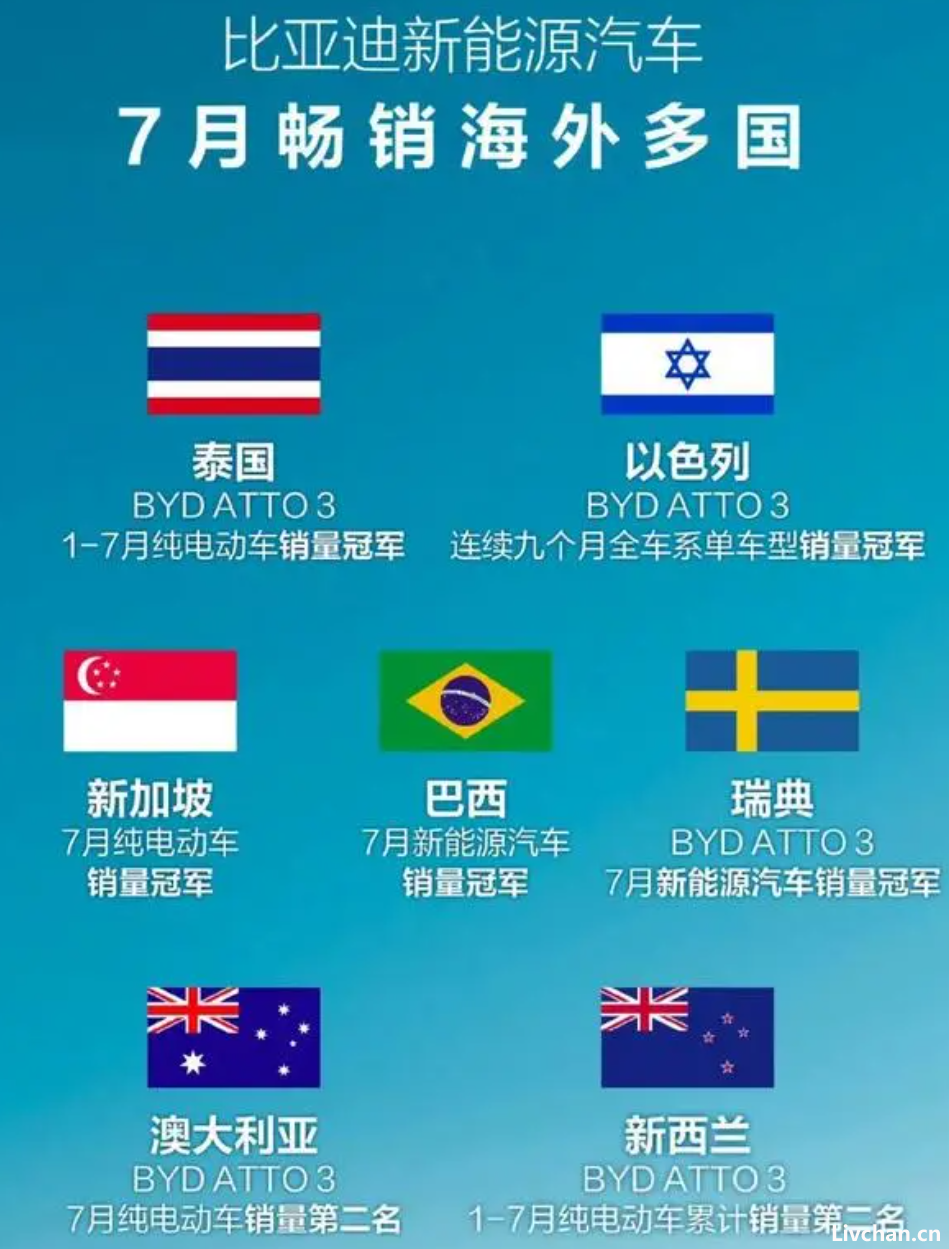 国产车崛起的神话故事！