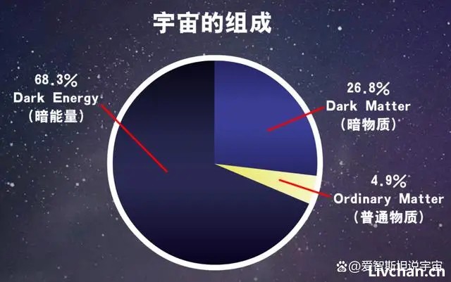 直径13亿光年，内部一个星系都没有，波江座空洞是宇宙牢笼？