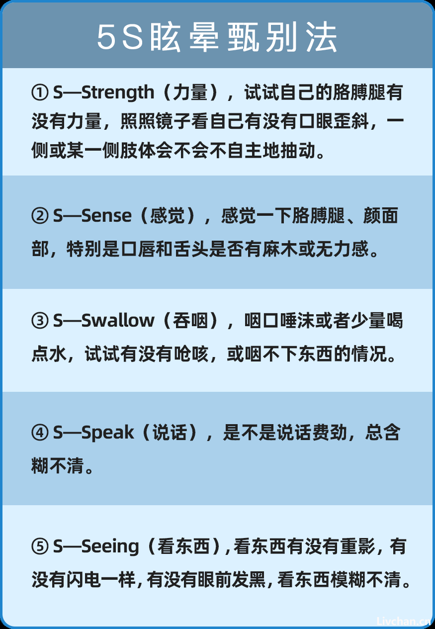 这个重要的脑梗“先兆信号”99%的人不晓得！记住一个动作，能救命