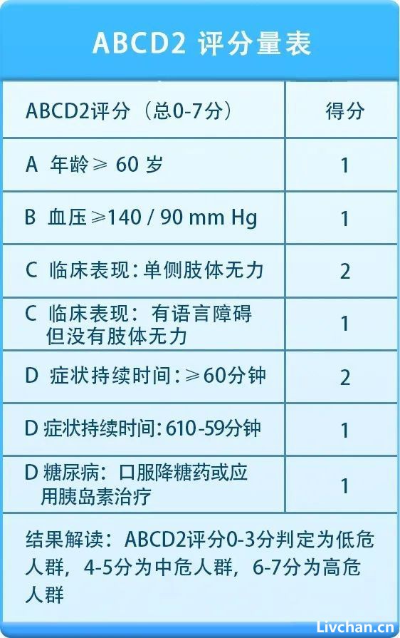 这个重要的脑梗“先兆信号”99%的人不晓得！记住一个动作，能救命