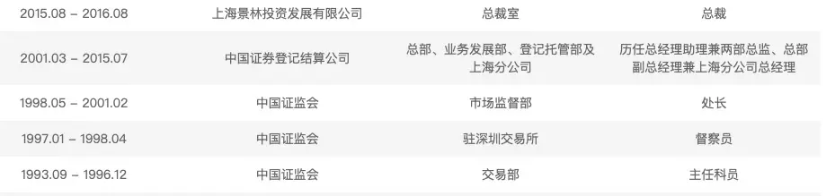 又抓一个——千亿私募原董事长被逮捕！曾在证监系统任职20余年，毕业于北大