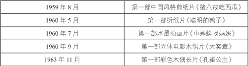 1922—2022：漫谈中国动画一百年