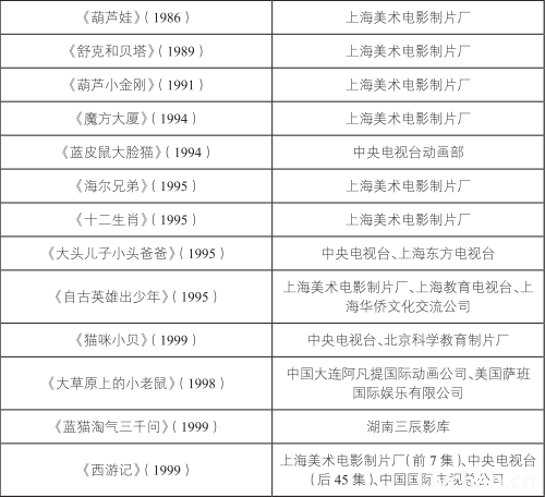 1922—2022：漫谈中国动画一百年