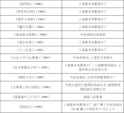 1922—2022：漫谈中国动画一百年