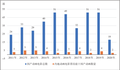 1922—2022：漫谈中国动画一百年