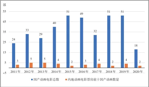 1922—2022：漫谈中国动画一百年
