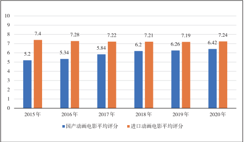 1922—2022：漫谈中国动画一百年