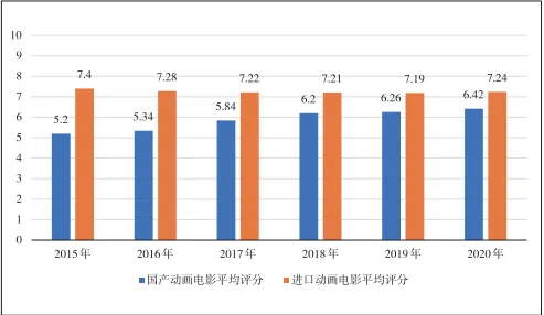 1922—2022：漫谈中国动画一百年