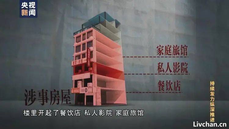 8层楼4秒垮塌成废墟，致54人遇难！安全鉴定报告竟是团购的，还有更多猫腻