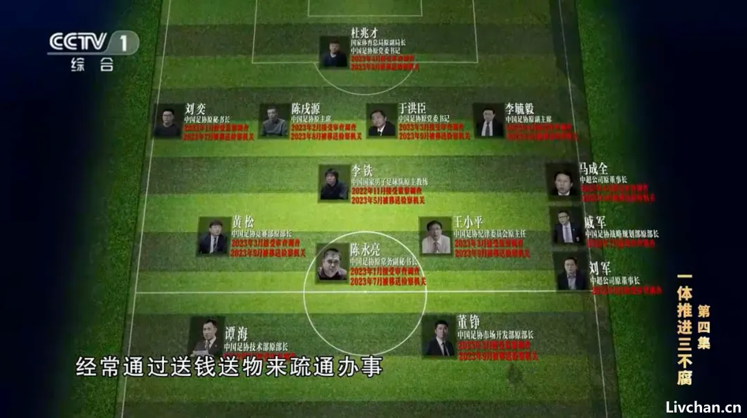 中国足协窝案细节,首次披露!李铁一路砸钱当上国足主帅,上任第二天就签了6000万假合同