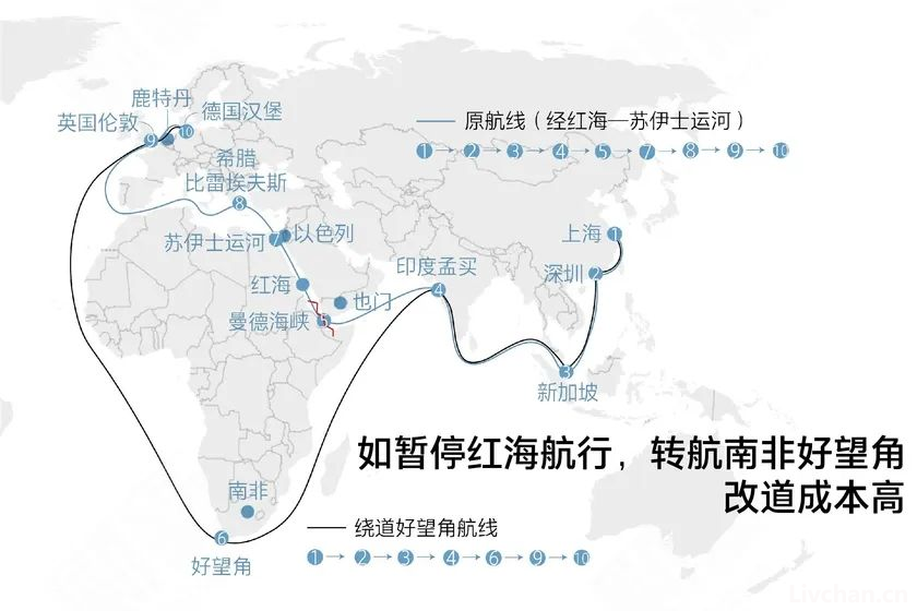 秩序正在崩落！