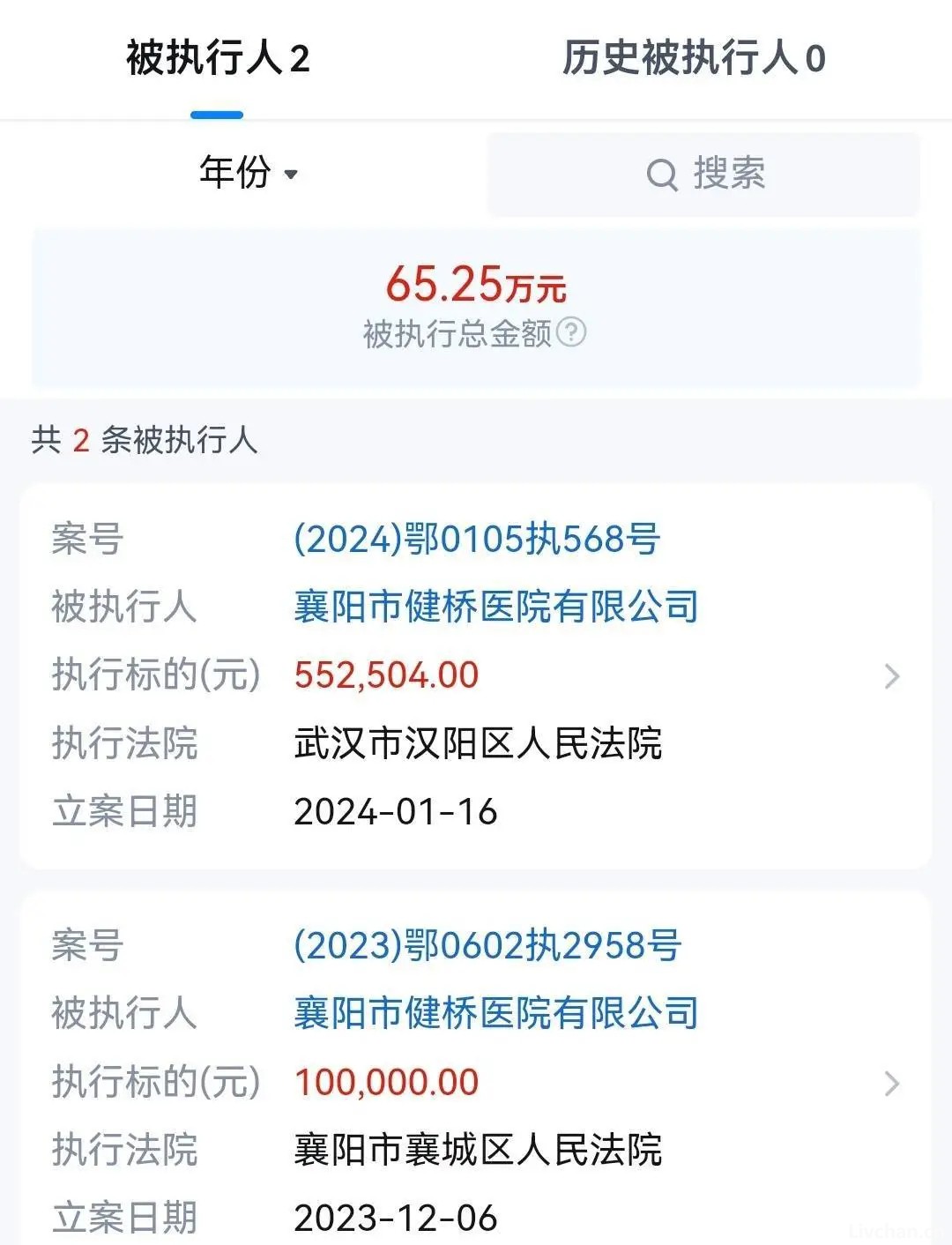 湖北襄阳健桥医院及关联公司被强制执行74万元 警方表示彻查该院所有出生证