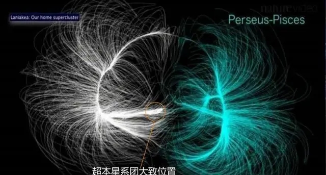 银河系的上级，拉尼亚凯亚超星系团，是怎么被发现的？