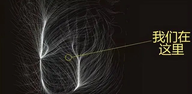 银河系的上级，拉尼亚凯亚超星系团，是怎么被发现的？