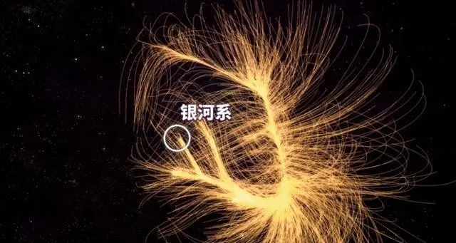 银河系的上级，拉尼亚凯亚超星系团，是怎么被发现的？