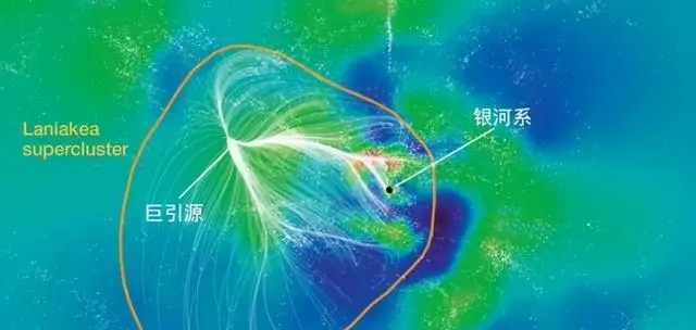 银河系的上级，拉尼亚凯亚超星系团，是怎么被发现的？