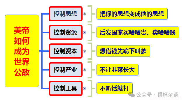 霸权一倒，世界吃饱——美国衰落，有才网友还做了图解