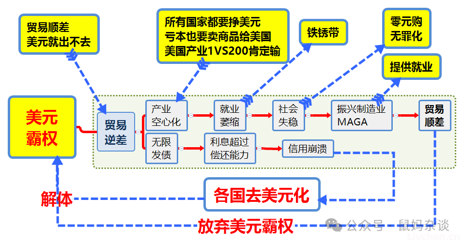 霸权一倒，世界吃饱——美国衰落，有才网友还做了图解