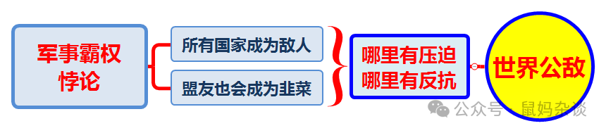 霸权一倒，世界吃饱——美国衰落，有才网友还做了图解