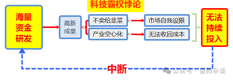 霸权一倒，世界吃饱——美国衰落，有才网友还做了图解