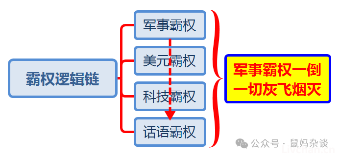 霸权一倒，世界吃饱——美国衰落，有才网友还做了图解