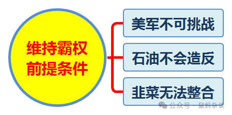 霸权一倒，世界吃饱——美国衰落，有才网友还做了图解