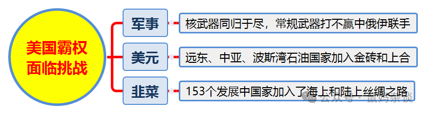 霸权一倒，世界吃饱——美国衰落，有才网友还做了图解