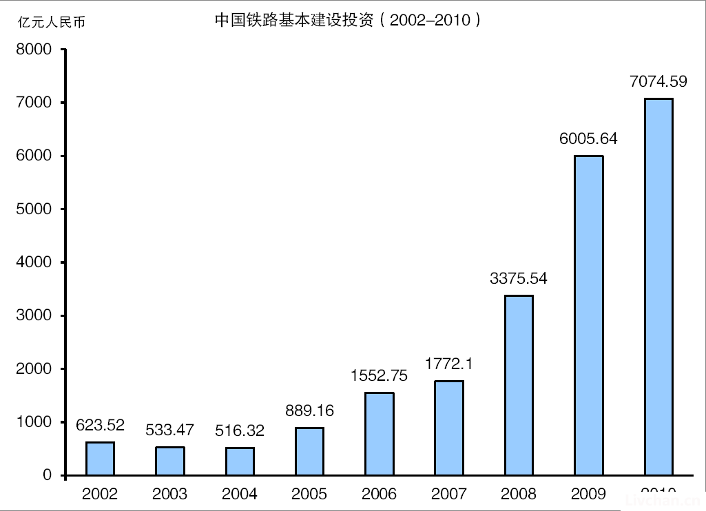 刘志军落马12年