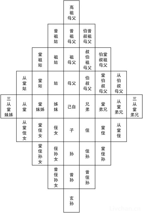 为什么说出了“五服”就不是亲戚了？你知道“五服”是什么吗？
