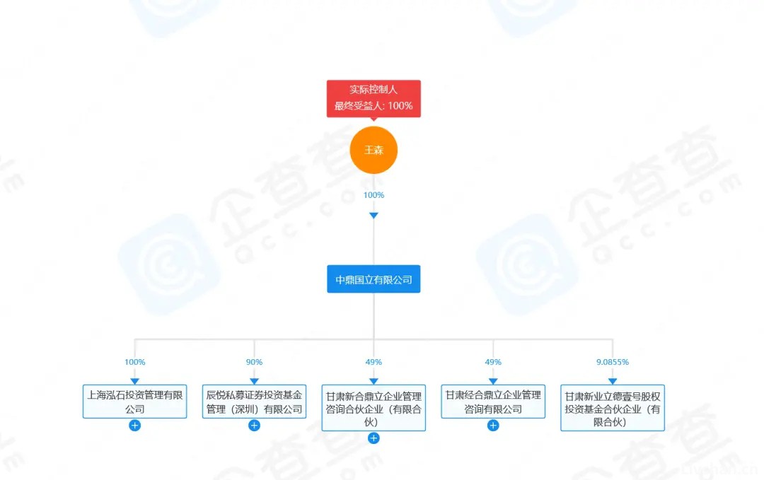 震惊金融圈！又一家财富公司——中鼎控股——爆雷，多地办公室被查封