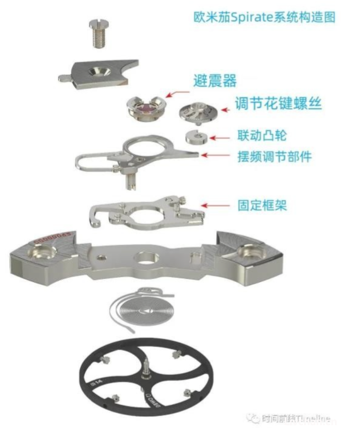 最全能的3个手表品牌，欧米茄\万国\劳力士