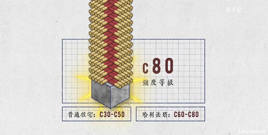 人类建筑高度的极限是多少？